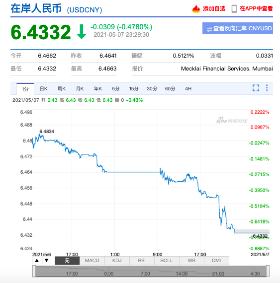 人民幣持續(xù)升值，原材料價(jià)格瘋狂上漲！外貿(mào)企業(yè)的日子還好過嗎？ 