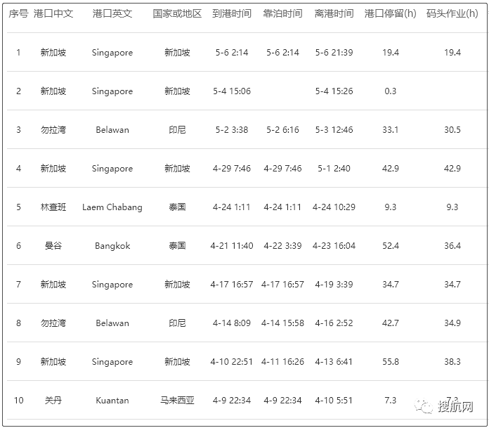 事故丨數(shù)個集裝箱損壞！一艘集裝箱船與散貨船相撞！