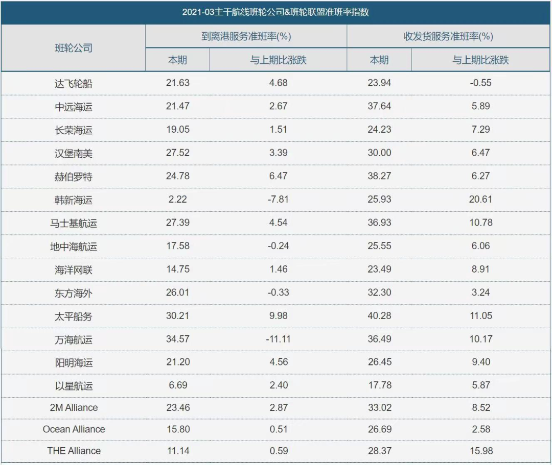 交通運輸部答網(wǎng)民關(guān)于“運費飆漲”等問題的留言:已成為全球性問題