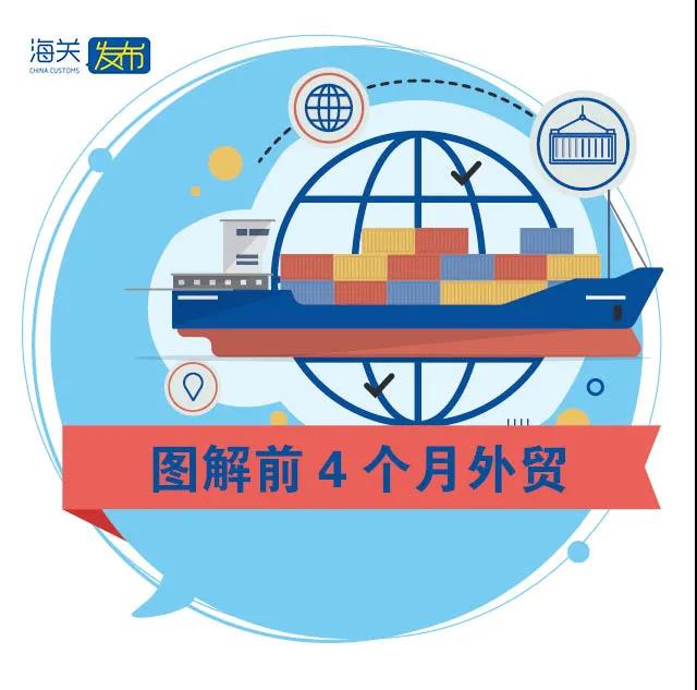 前4個(gè)月我國進(jìn)出口同比增長28.5%  