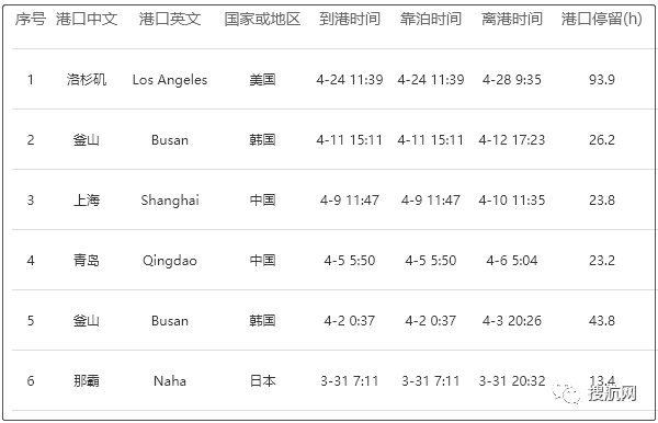 事故丨一艘集裝箱船在洛杉磯起火！曾掛靠上海、青島等國內(nèi)港口