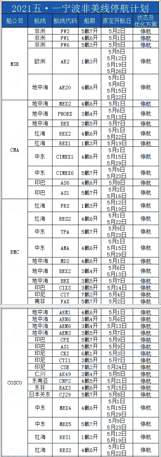 9周內(nèi)停航92個航次，附寧波港五一期間各船公司停航計劃