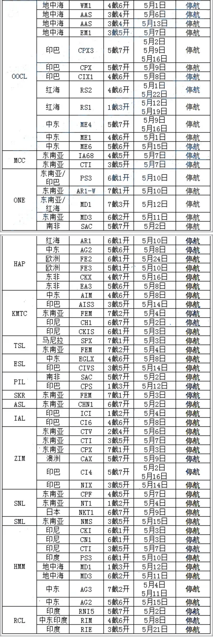 9周內(nèi)停航92個航次，附寧波港五一期間各船公司停航計劃