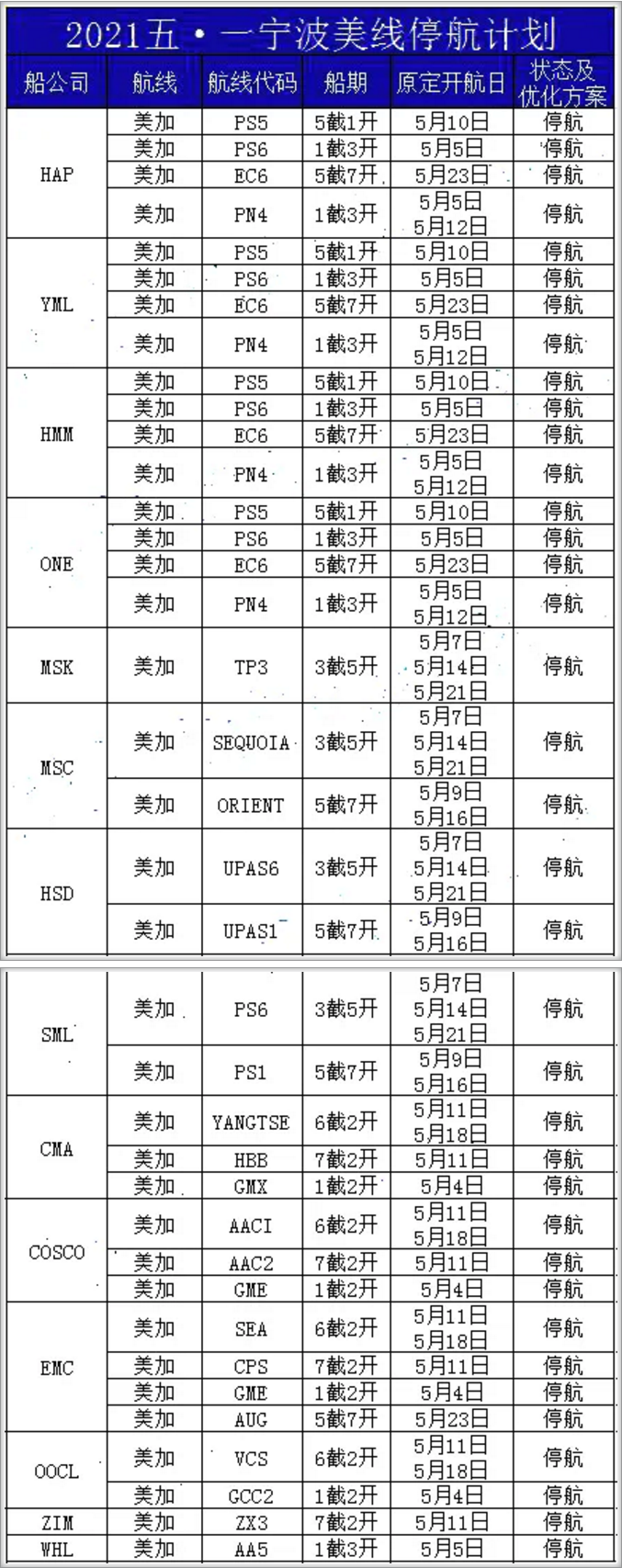 9周內(nèi)停航92個航次，附寧波港五一期間各船公司停航計劃
