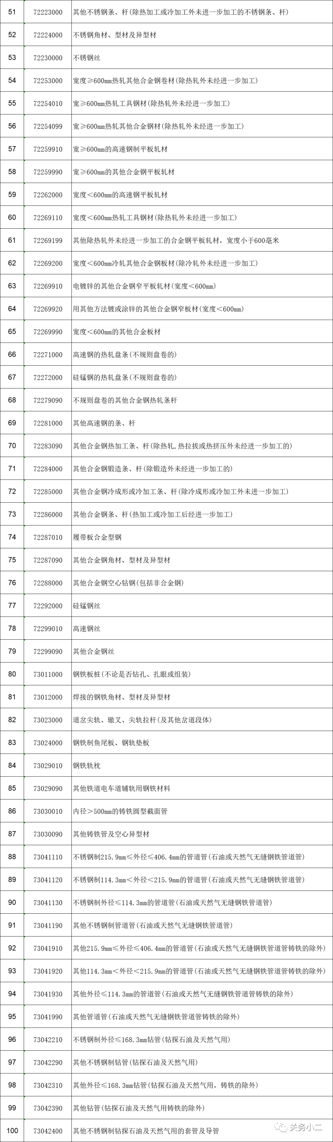 重磅！5月1日起，部分鋼鐵產(chǎn)品調(diào)整關(guān)稅及取消出口退稅