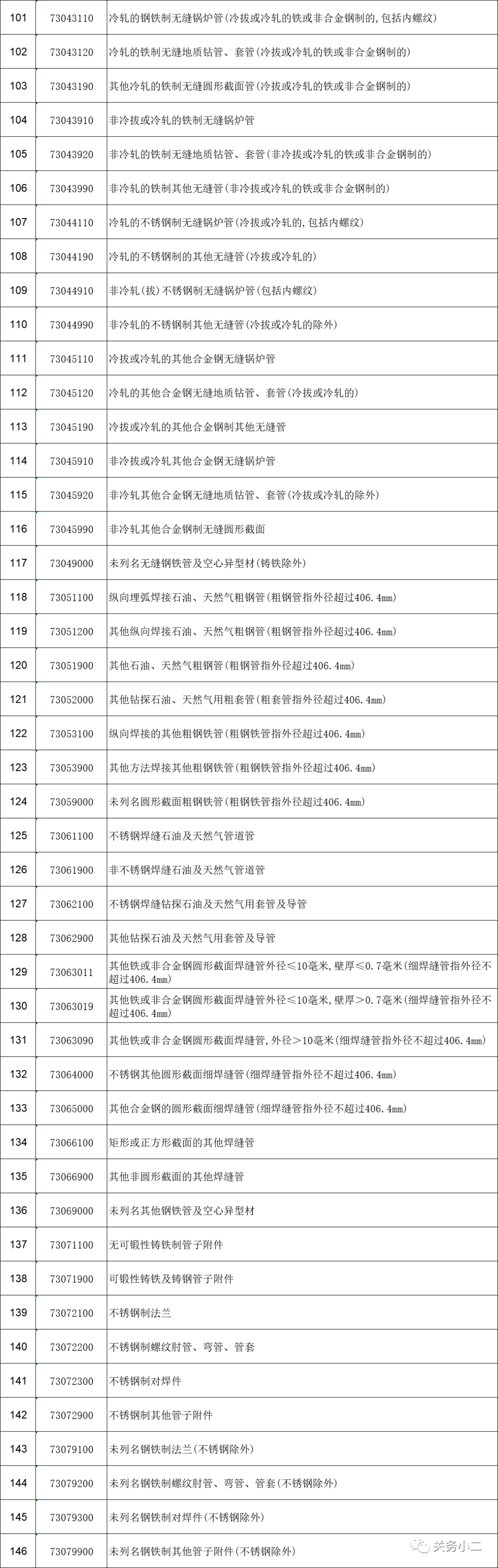 重磅！5月1日起，部分鋼鐵產(chǎn)品調(diào)整關(guān)稅及取消出口退稅