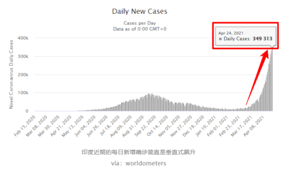 印度“王炸”還是來了！港口、物流停擺！出貨印度防范風(fēng)險(xiǎn)！