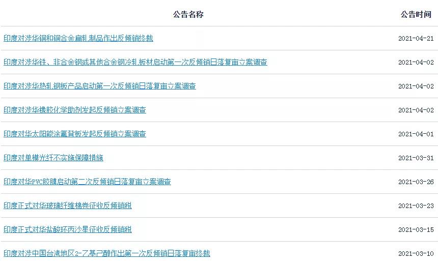 此刻，印度人“活下來已是特權(quán)”！外貿(mào)人注意防范印度風(fēng)險(xiǎn)！