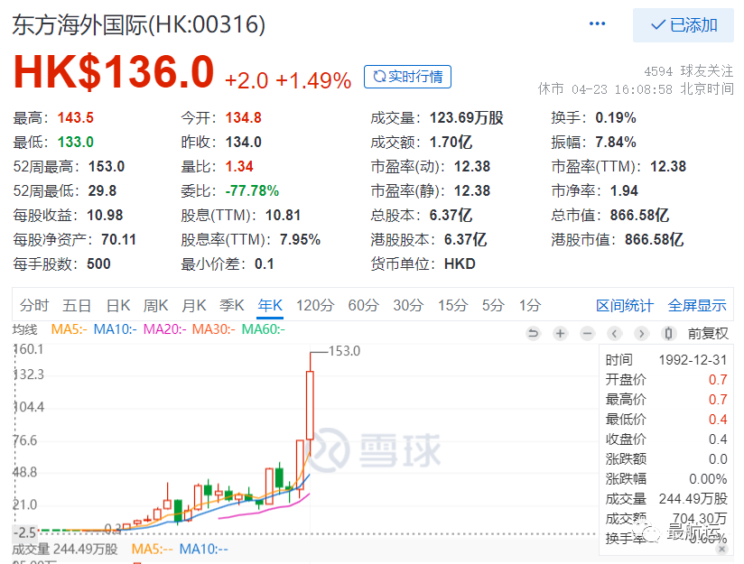 簡析東方海外第一季收入的壯觀增長