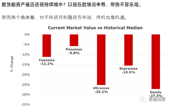 市場火爆！這艘干散貨船75分鐘船價暴漲3680萬
