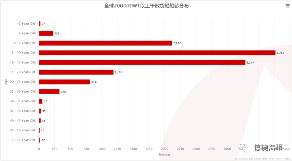市場火爆！這艘干散貨船75分鐘船價暴漲3680萬
