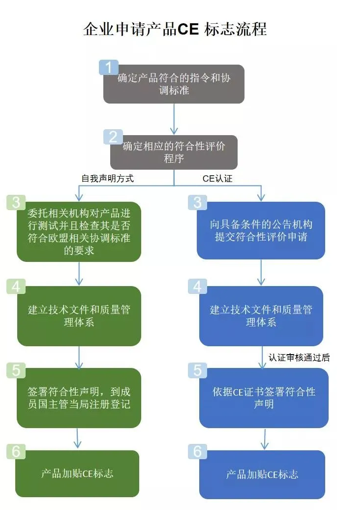 出口關(guān)注:醫(yī)療器械國(guó)外準(zhǔn)入要求
