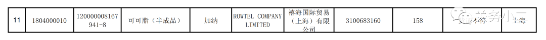 2021年3月全國未準(zhǔn)入境食品化妝品信息  