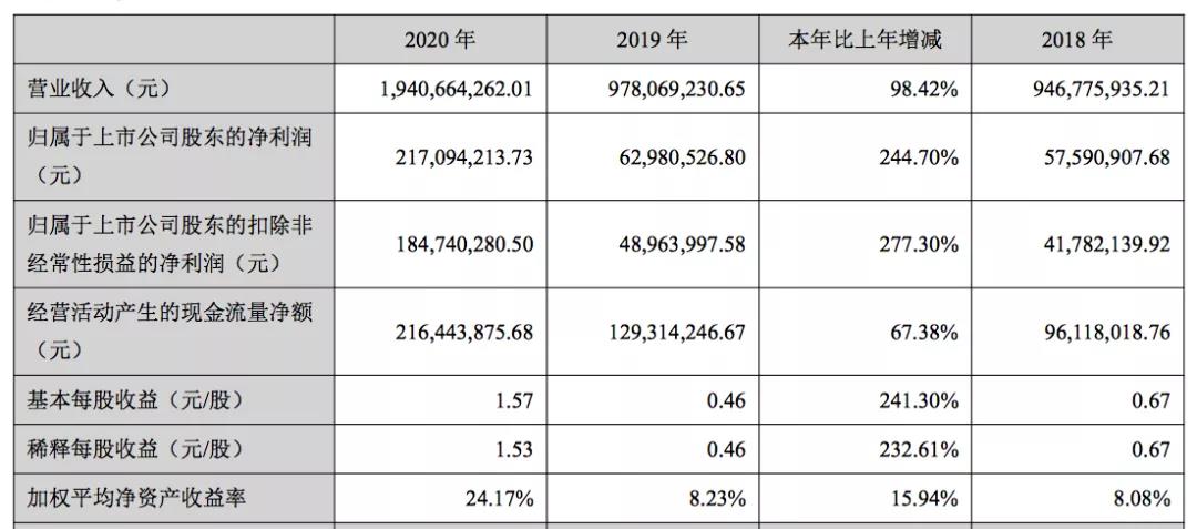 家居品類真爆！亞馬遜大賣樂歌、恒林凈利暴漲，遨森直接沖刺A股