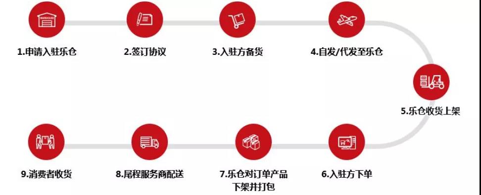 家居品類真爆！亞馬遜大賣樂歌、恒林凈利暴漲，遨森直接沖刺A股