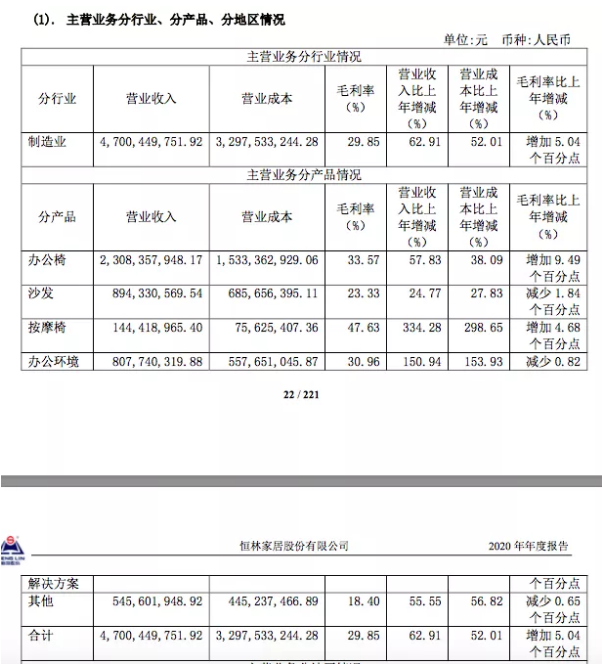 家居品類真爆！亞馬遜大賣樂歌、恒林凈利暴漲，遨森直接沖刺A股