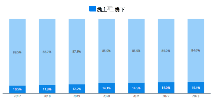 家居品類真爆！亞馬遜大賣樂歌、恒林凈利暴漲，遨森直接沖刺A股