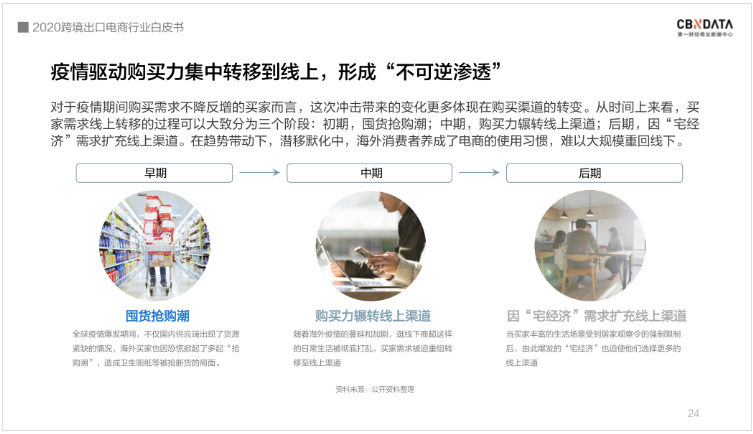 中國跨境電商規(guī)模達1.69萬億 ，“微型跨國企業(yè)”闖出外貿出口新藍海