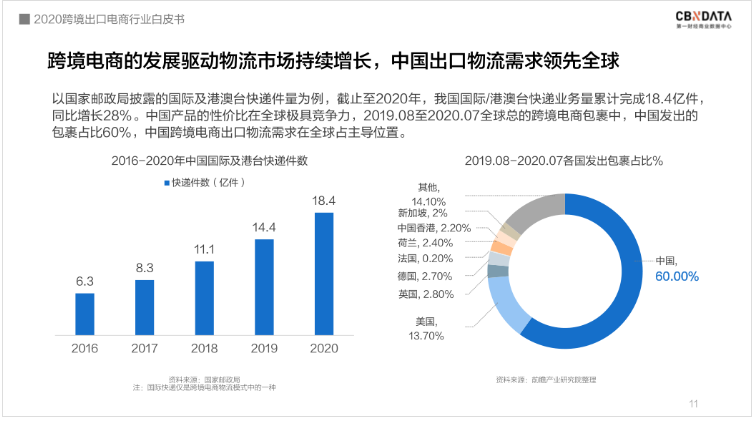 中國跨境電商規(guī)模達1.69萬億 ，“微型跨國企業(yè)”闖出外貿出口新藍海