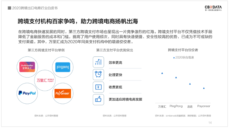中國跨境電商規(guī)模達1.69萬億 ，“微型跨國企業(yè)”闖出外貿出口新藍海