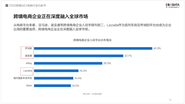 中國跨境電商規(guī)模達1.69萬億 ，“微型跨國企業(yè)”闖出外貿出口新藍海