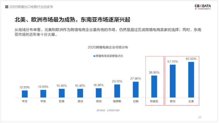 中國跨境電商規(guī)模達1.69萬億 ，“微型跨國企業(yè)”闖出外貿出口新藍海