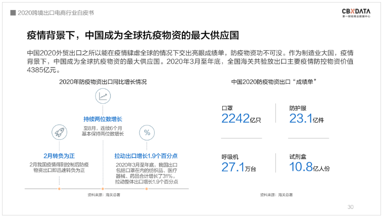 中國跨境電商規(guī)模達1.69萬億 ，“微型跨國企業(yè)”闖出外貿出口新藍海