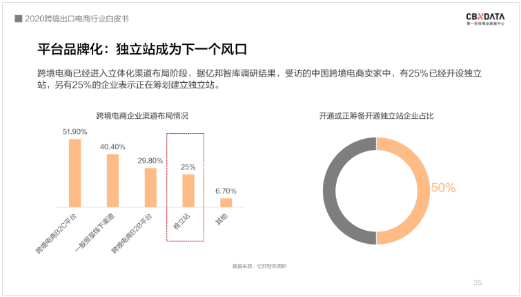 中國跨境電商規(guī)模達1.69萬億 ，“微型跨國企業(yè)”闖出外貿出口新藍海