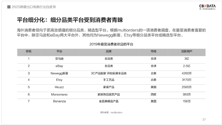 中國跨境電商規(guī)模達1.69萬億 ，“微型跨國企業(yè)”闖出外貿出口新藍海