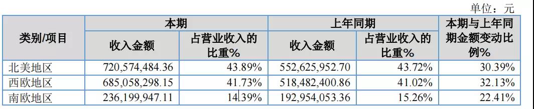 寧波大賣遨森電商沖擊A股上市，去年三季度爆賣24億元！