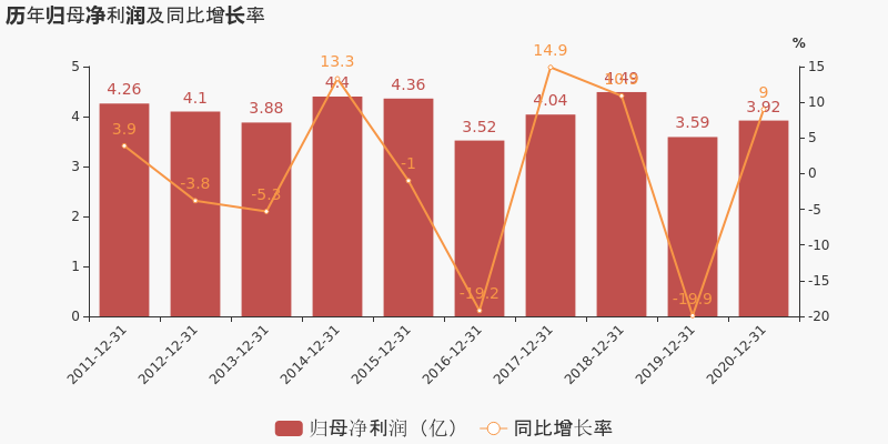 營收下降，凈利上升，鹽田港（000088）的秘訣是什么？  