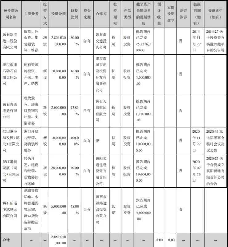 營收下降，凈利上升，鹽田港（000088）的秘訣是什么？  