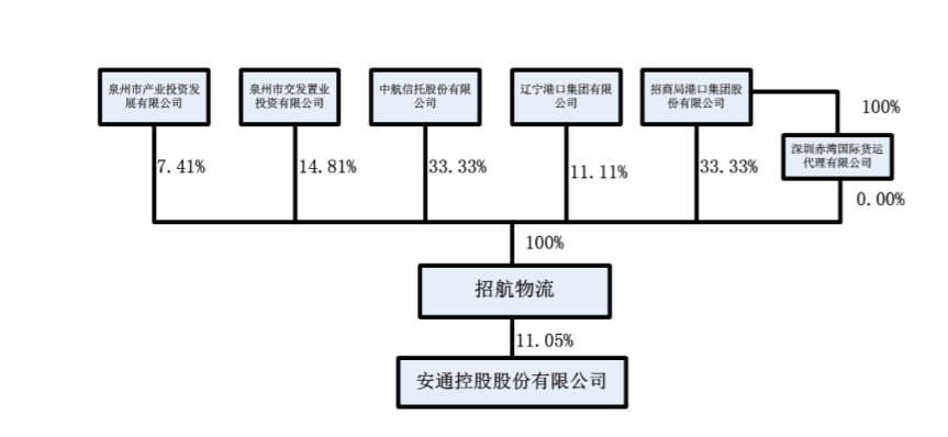 *ST安通申請(qǐng)摘帽，2020年凈賺12.93億元