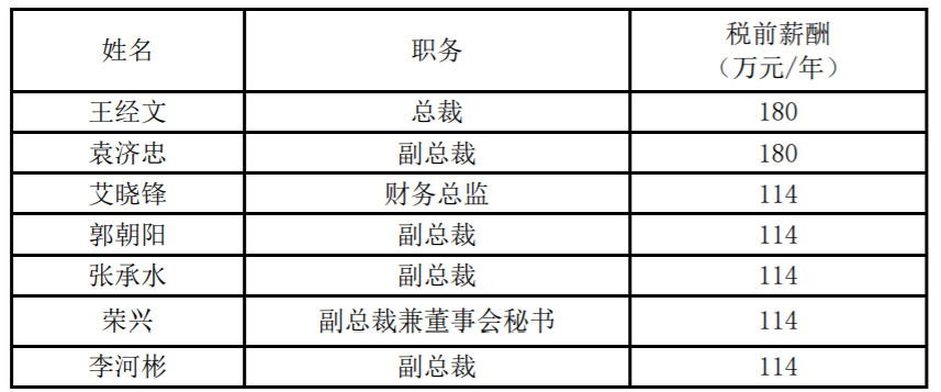 *ST安通申請(qǐng)摘帽，2020年凈賺12.93億元