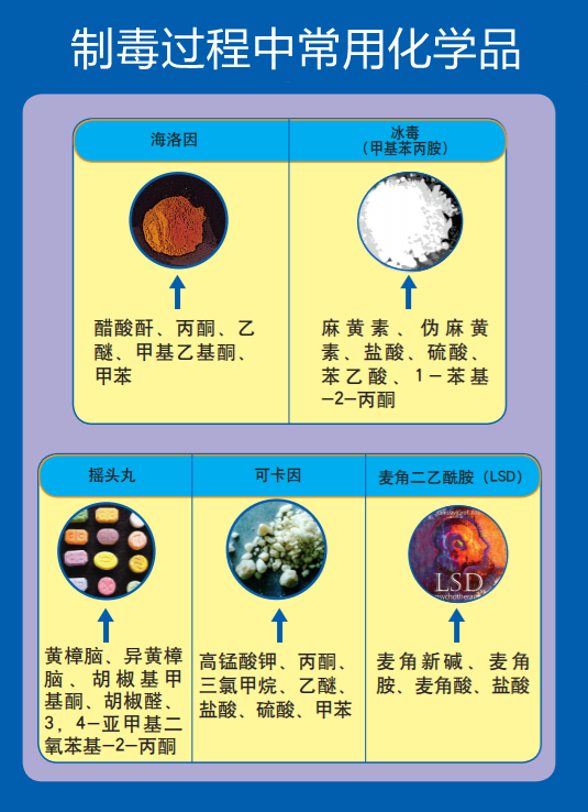 解讀 | 易制毒化學品進出口知多少