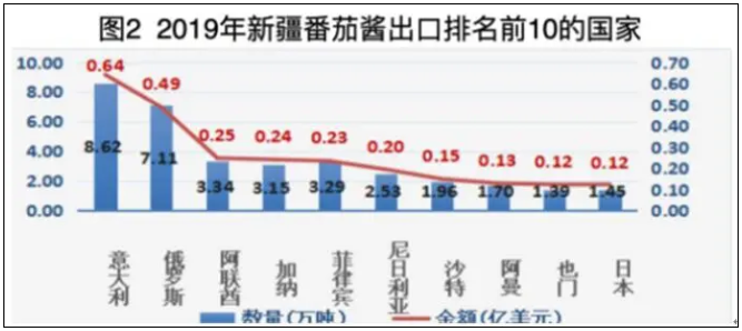 注意丨美國禁止日本食品進(jìn)口；日本番茄醬巨頭停止進(jìn)口新疆番茄