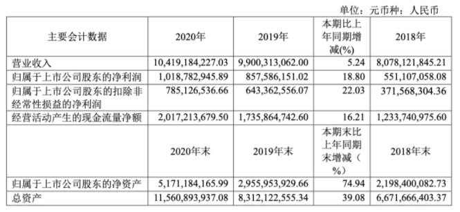 凈利破10億，營收破100億！這家內(nèi)貿(mào)航運公司訂造16艘集裝箱船
