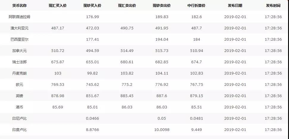 外貿(mào)人最常用的網(wǎng)站查詢工具匯總！