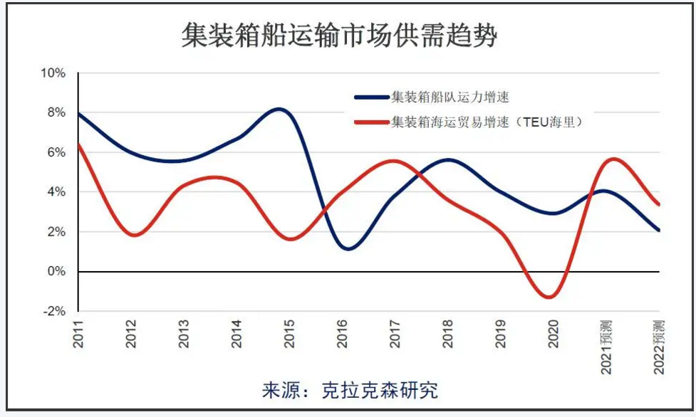 瘋狂盈利，停不下來(lái)？