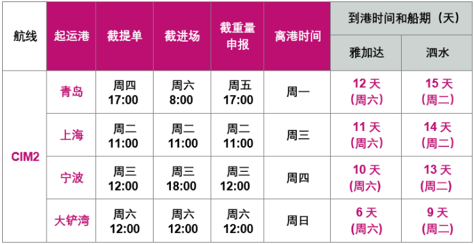 多家船司再推新航線，馬士基提升亞歐航線AE19服務(wù)