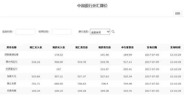 外貿(mào)超實(shí)用查詢工具大全（強(qiáng)烈推薦）