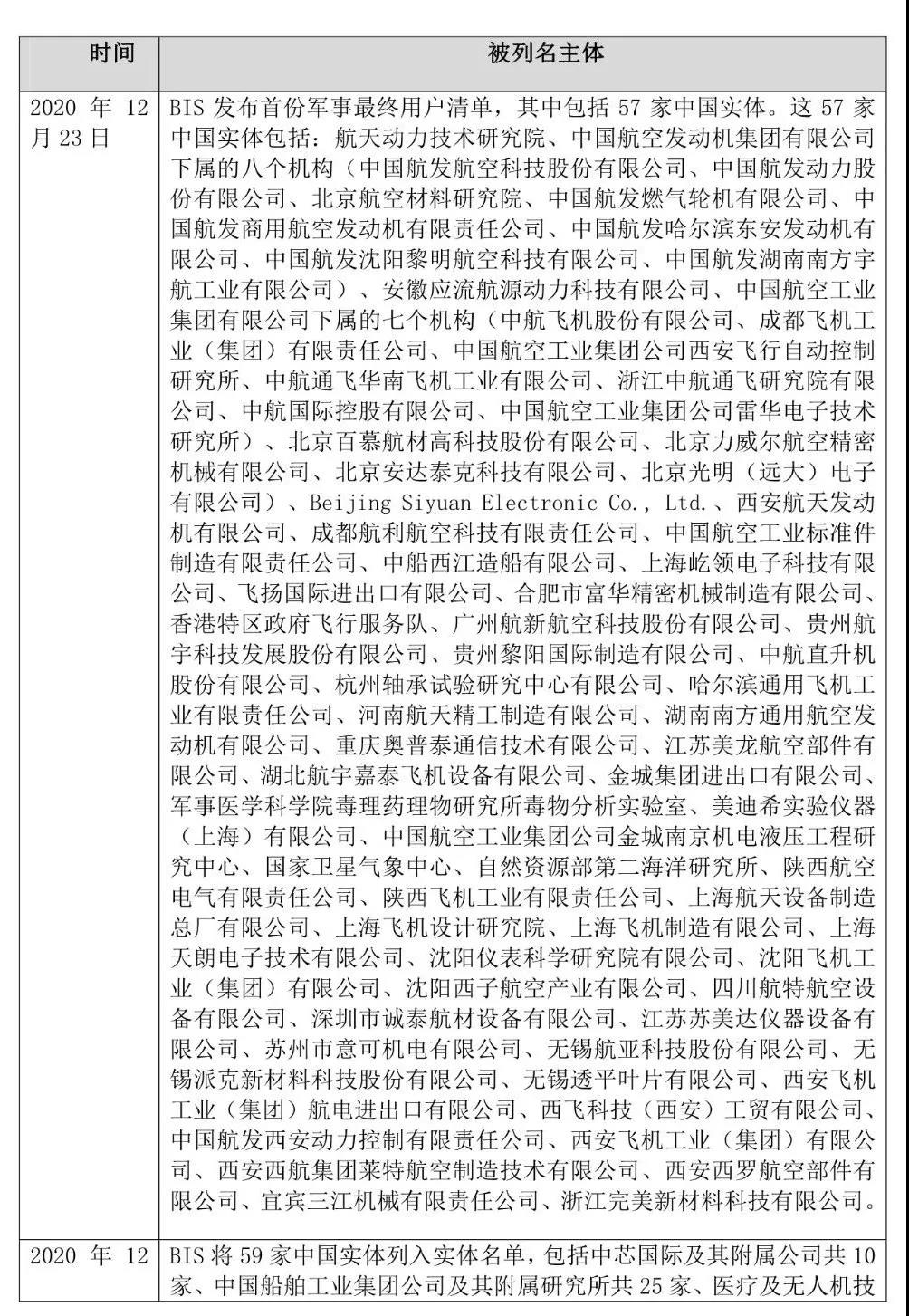 又下黑手，美國(guó)又打壓7家中國(guó)實(shí)體，列入所謂：“實(shí)體清單”！