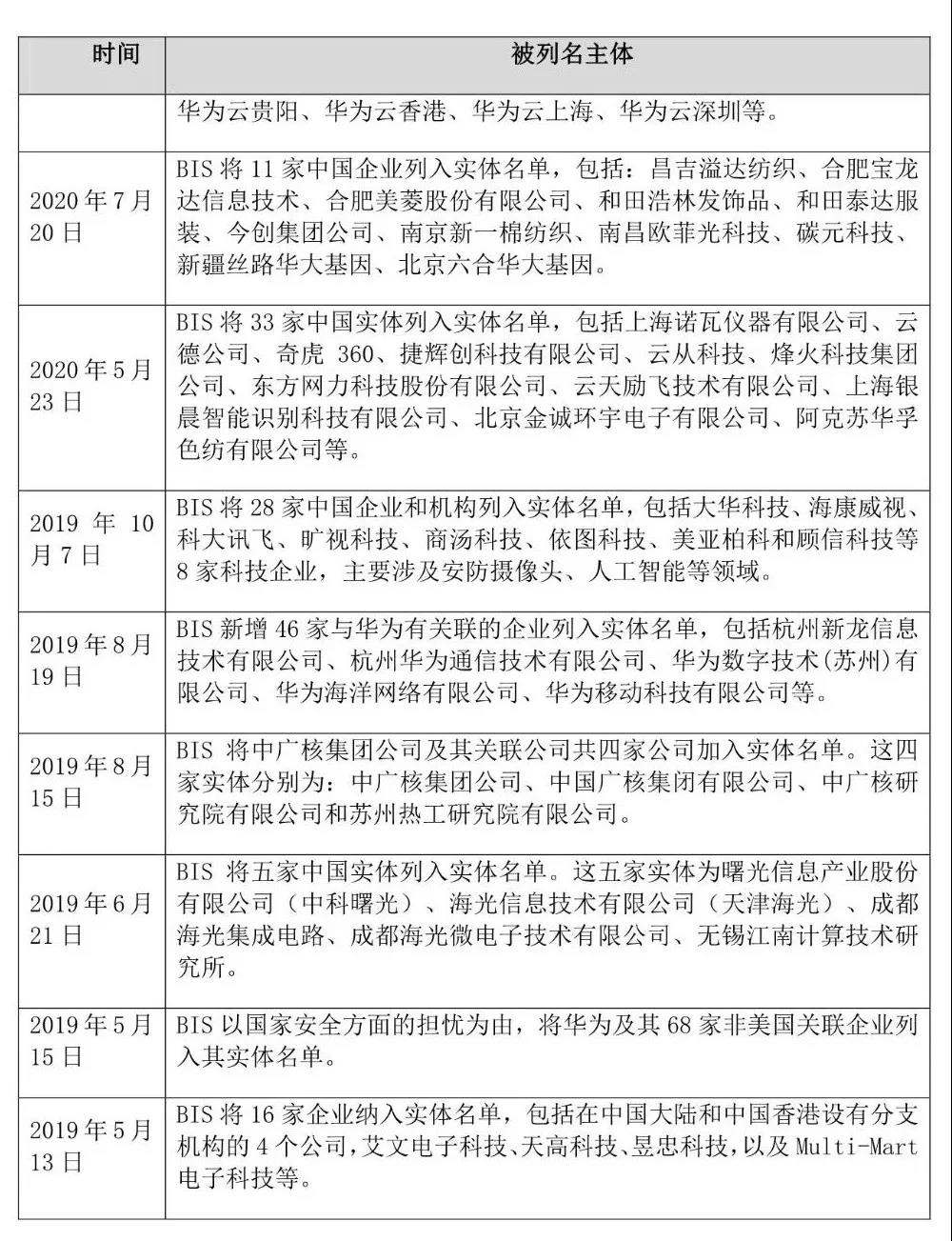 又下黑手，美國(guó)又打壓7家中國(guó)實(shí)體，列入所謂：“實(shí)體清單”！