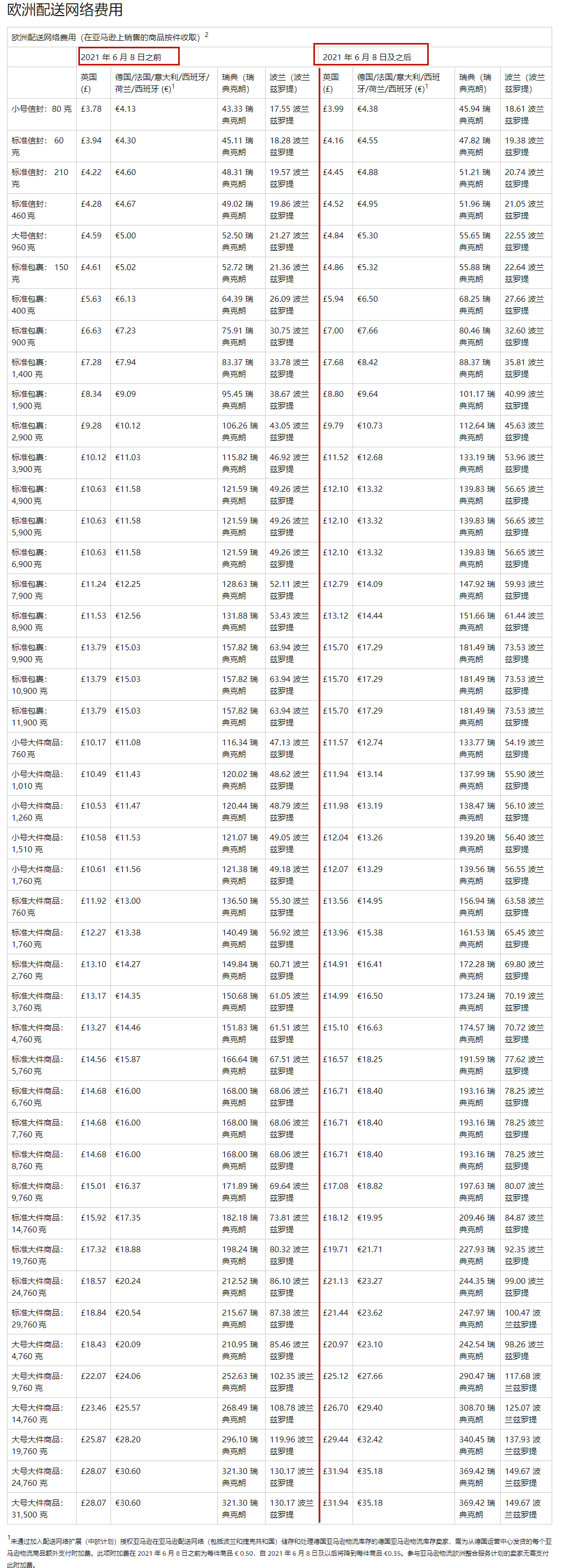 亞馬遜新規(guī)，物流費(fèi)即將大幅上漲！