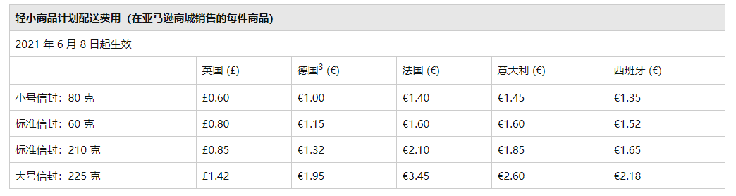 亞馬遜新規(guī)，物流費(fèi)即將大幅上漲！