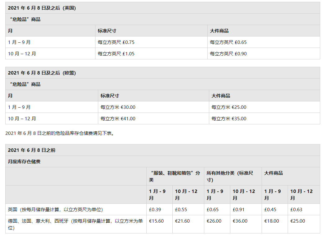 亞馬遜新規(guī)，物流費(fèi)即將大幅上漲！
