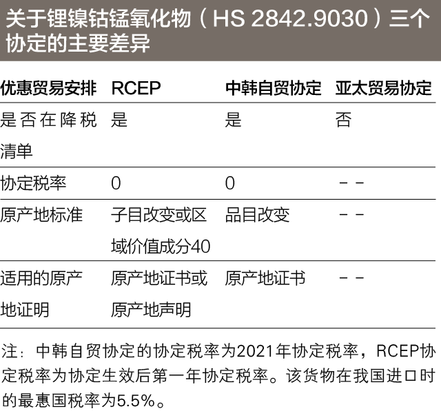 企業(yè)充分利用關(guān)稅減讓優(yōu)惠政策要點，達到經(jīng)濟收益最大化