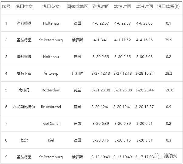 事故丨一艘貨船丟失5個集裝箱，甲板上部分集裝箱倒塌