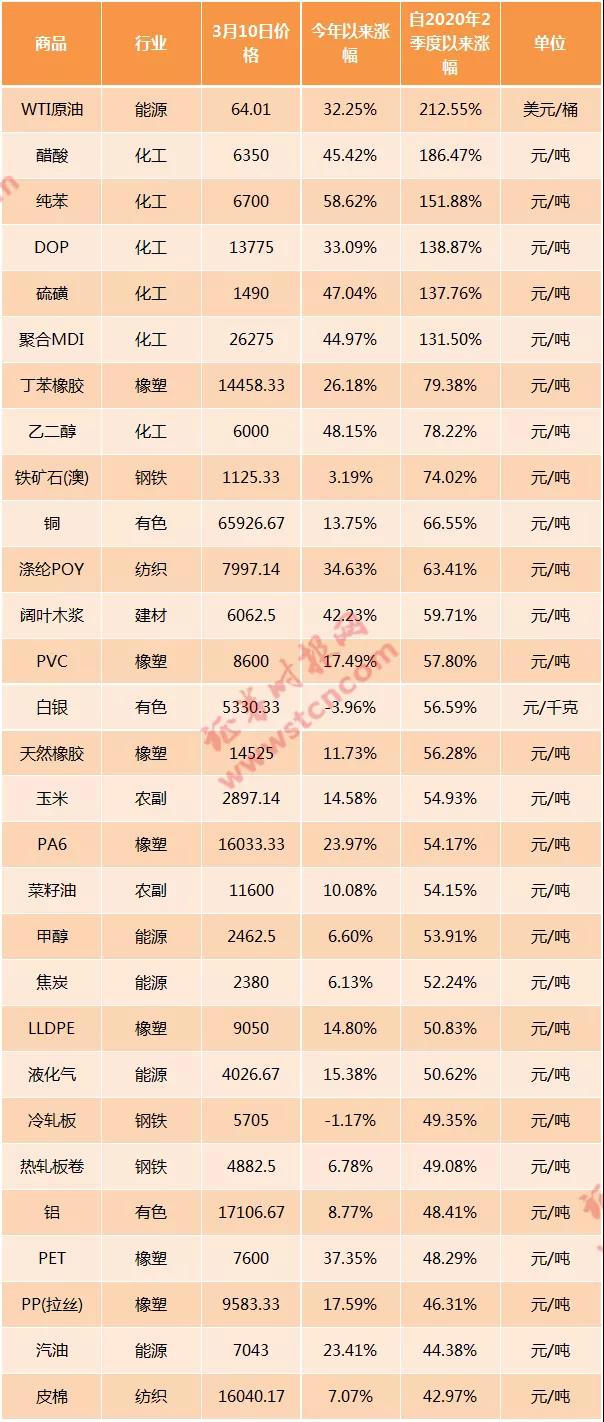 被迫停業(yè)！原料漲60%！下游連5%都不敢漲！開始暫停接單！