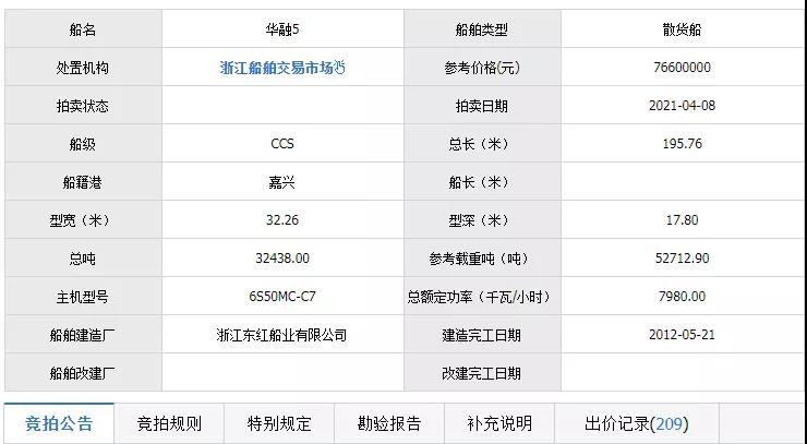 二手船市場“火爆”:9年“老船”賣出“新船”價